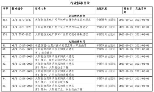 国家能源局发布多项太阳能热发电及热利用相关行业标准，助推产业规范化发展